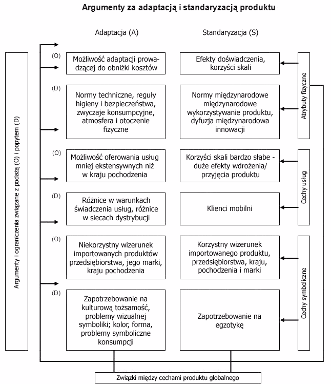 Co to jest standaryzacja produktu?