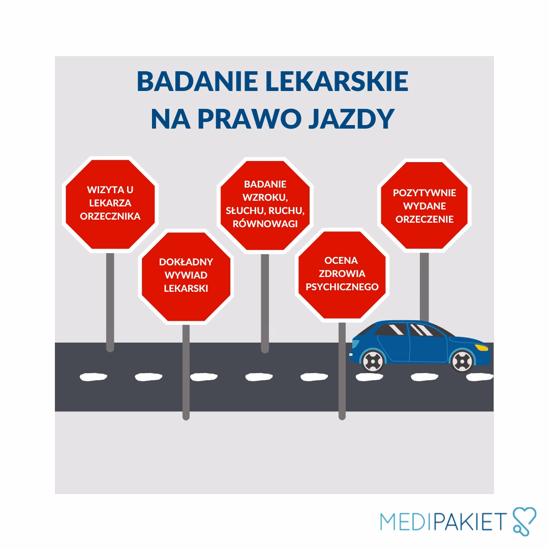 Co trzeba zabrać na badania lekarskie na prawo jazdy?