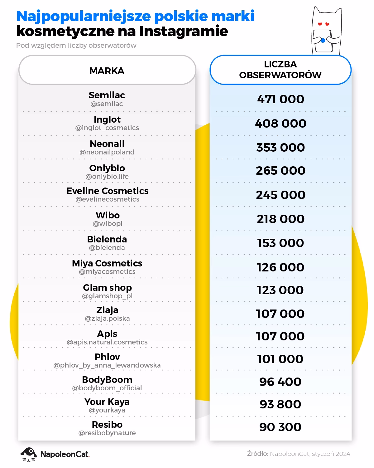 Jakie są kluczowe marki dla Hebe?