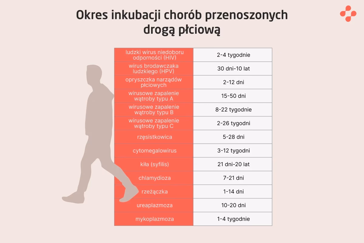 Czy można mieć choroby weneryczne bez stosunku?