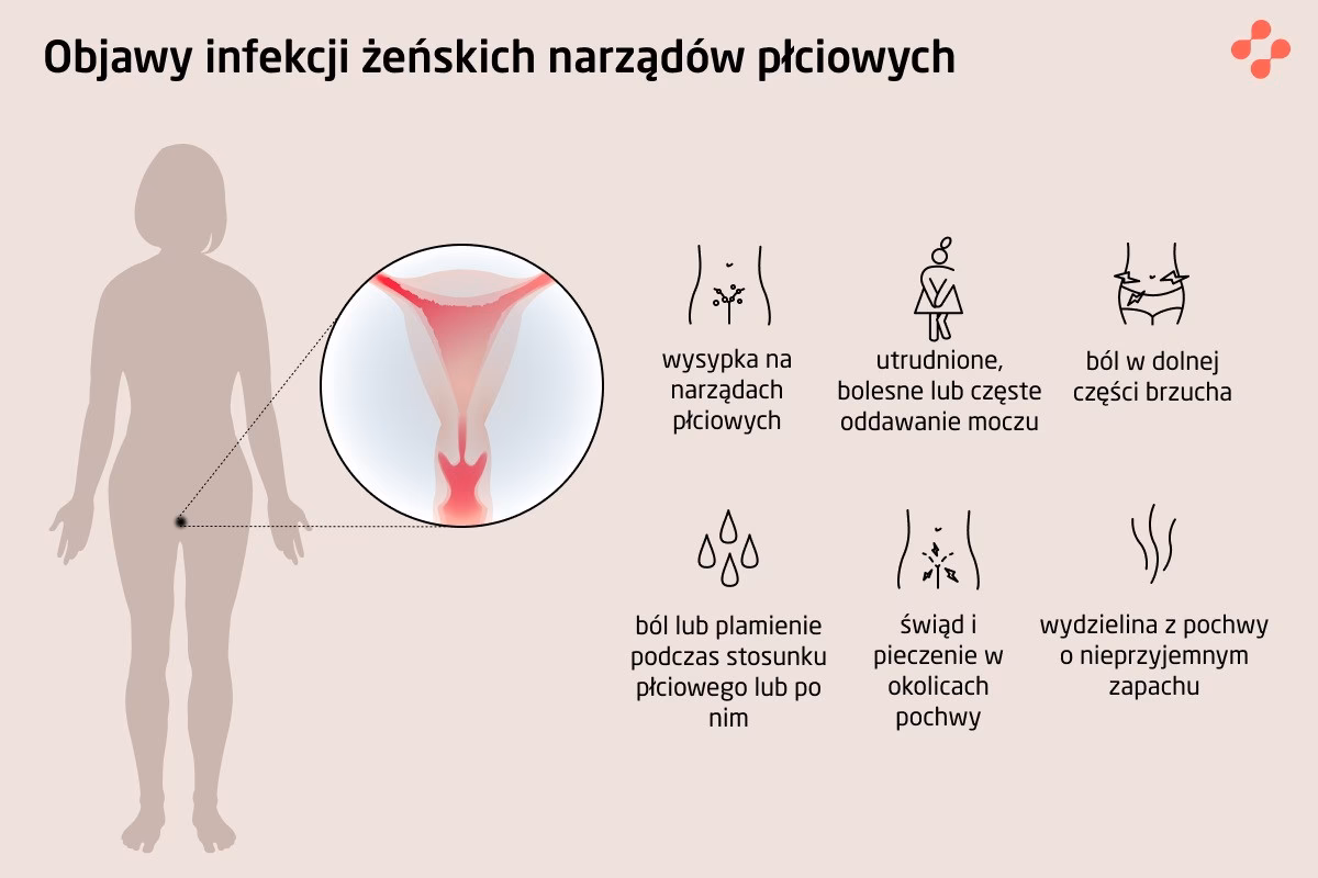 Jakie są najczęstsze choroby przenoszone drogą płciową?