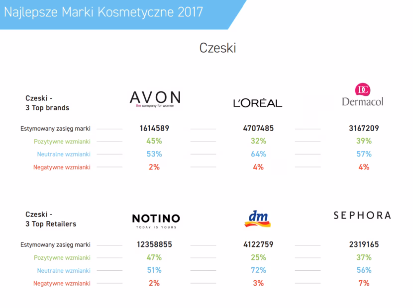 Jakie kosmetyki warto kupić w Czechach?