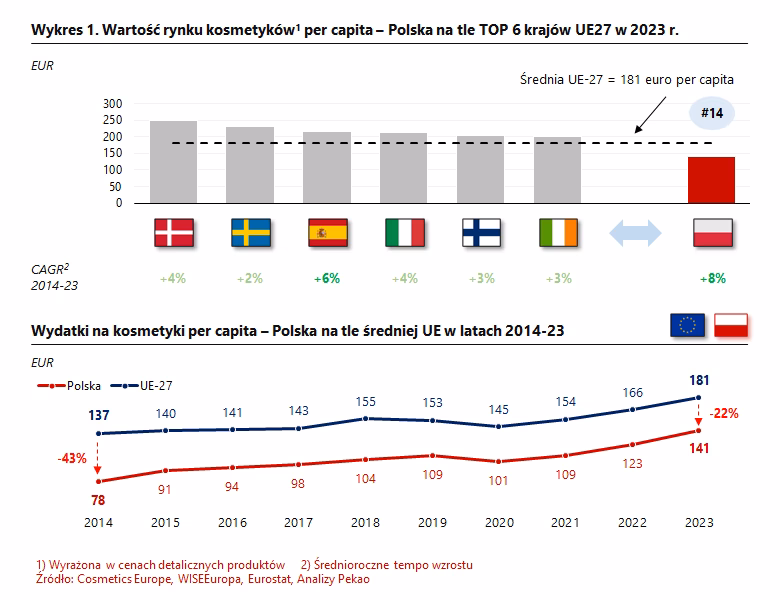 Czy mając działalność gospodarczą w Polsce można pracować za granicą?
