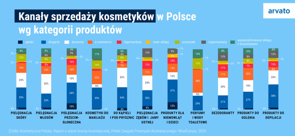 Jak przemysł kosmetyczny wpływa na gospodarkę USA?