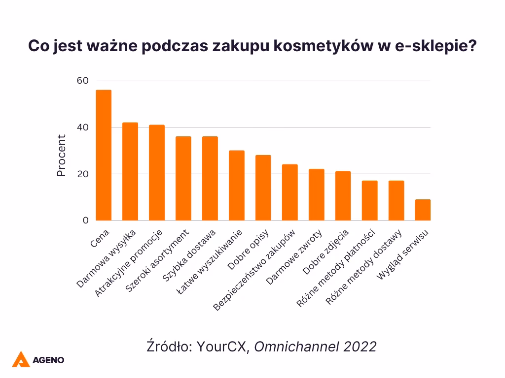 Jakie czynniki wpływają na przemysł kosmetyczny?