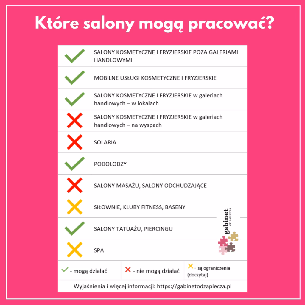 Czy działalność nierejestrowaną trzeba zgłosić do sanepidu?