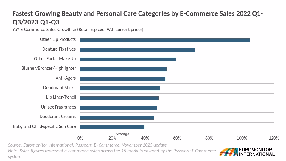 Czy Euromonitor International to dobra firma?