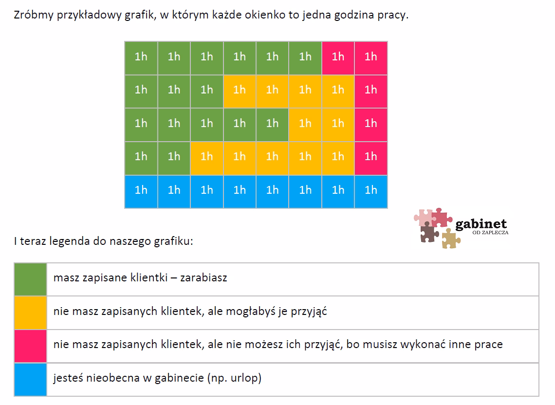 Jak napisać grafik pracy?