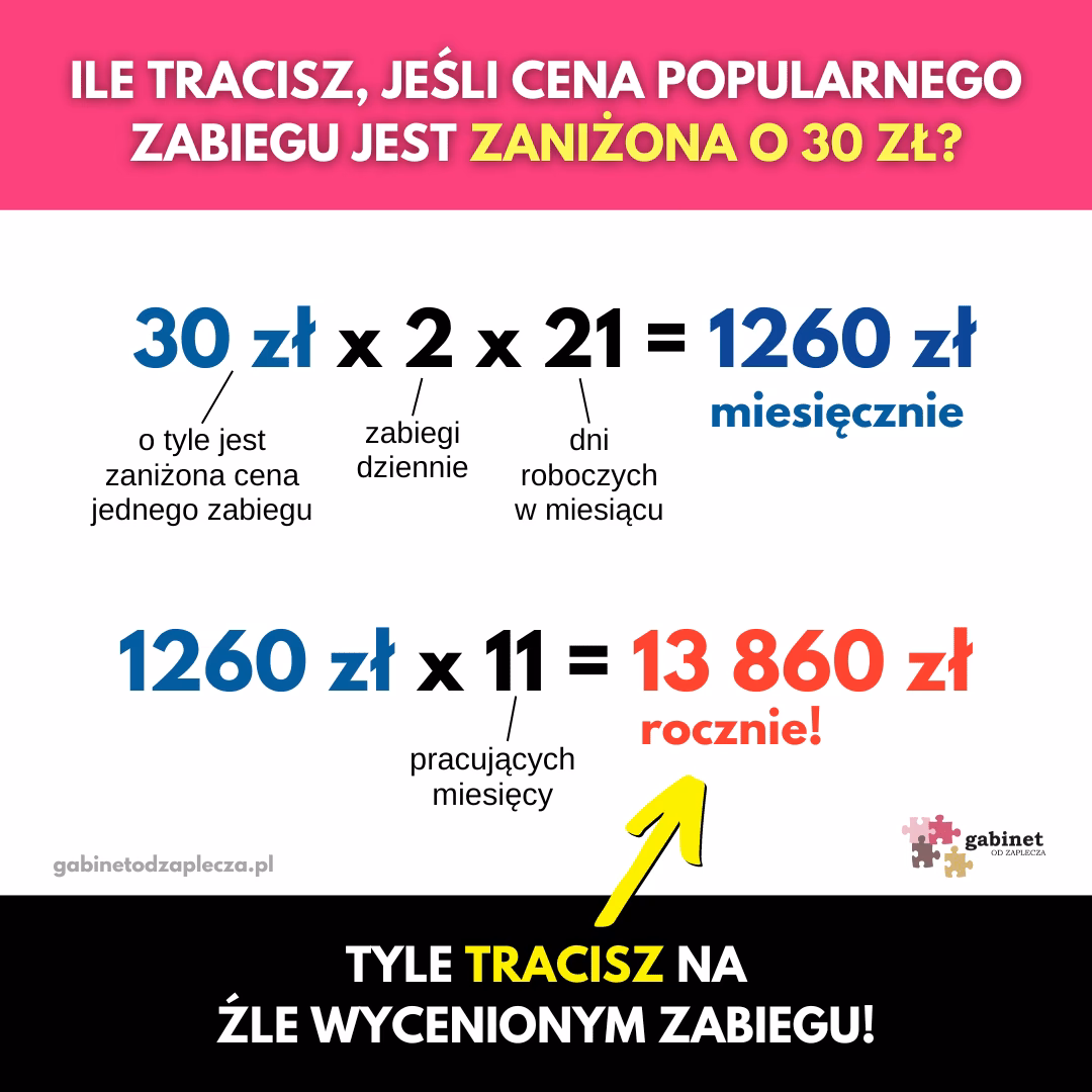 Ile zarabia się na YT w USA?