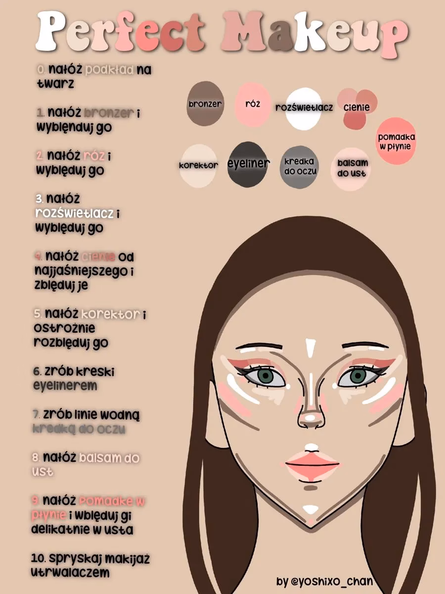 Jak wysłać wiadomość do wizażysty?