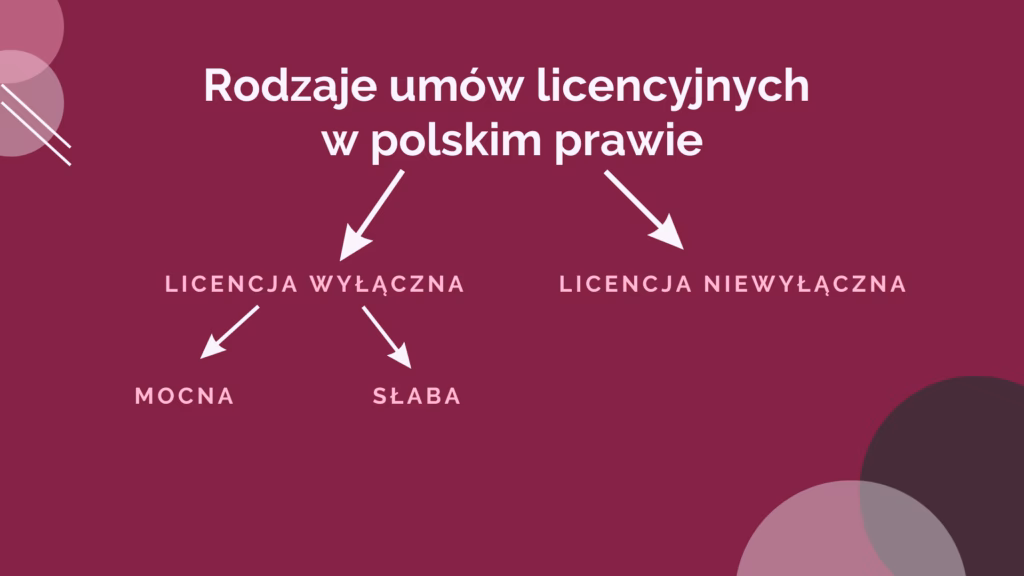 Jaka jest klauzula dotycząca praw autorskich w umowie o fotografię?