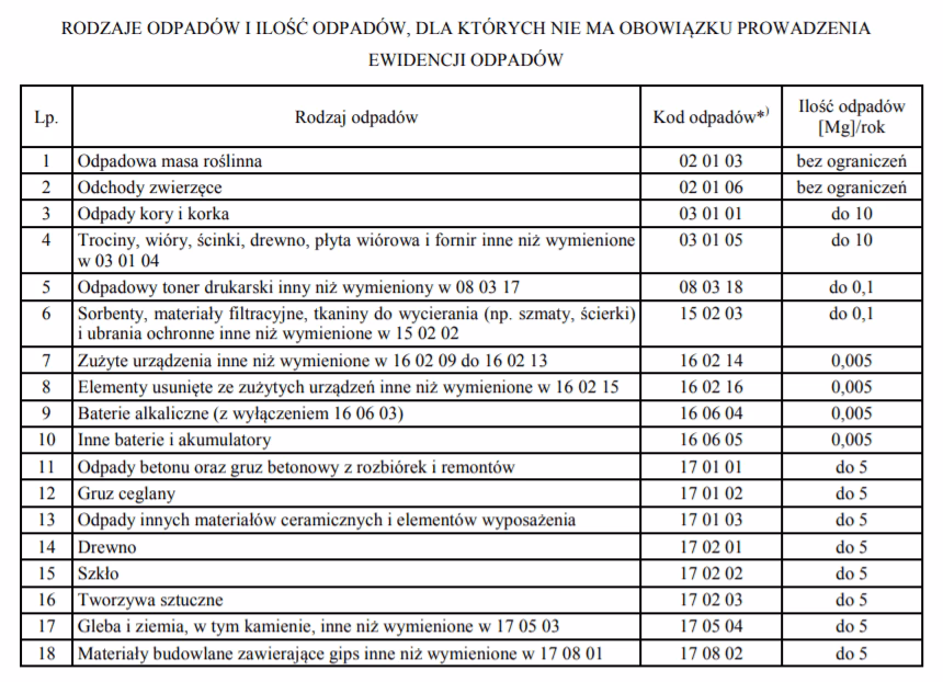 Czy stylistka paznokci musi mieć BDO?