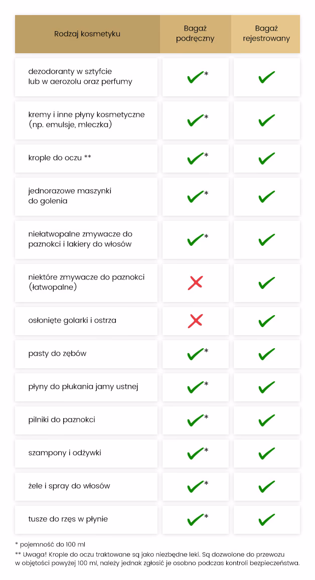 Jakie są wymiary bagażu podręcznego do 10 kg w Ryanair?