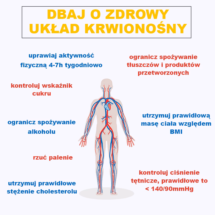 Do jakiego lekarza z chorobami krążenia?