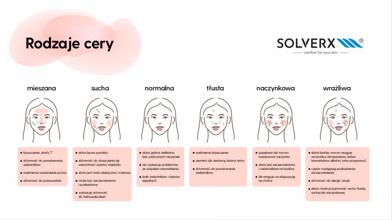 Jaka powinna być cera?