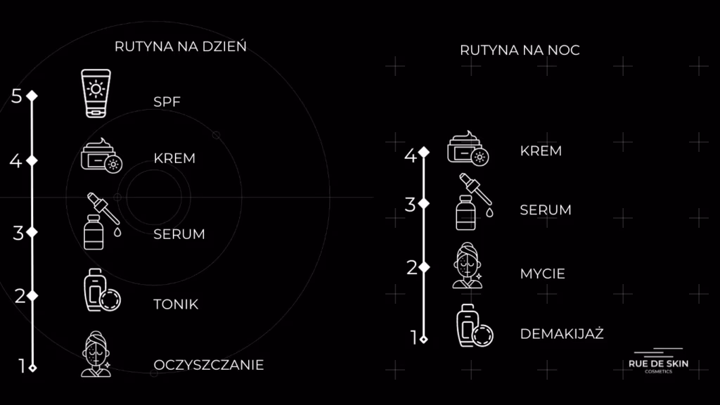 Co nakładać po kolei na twarz?