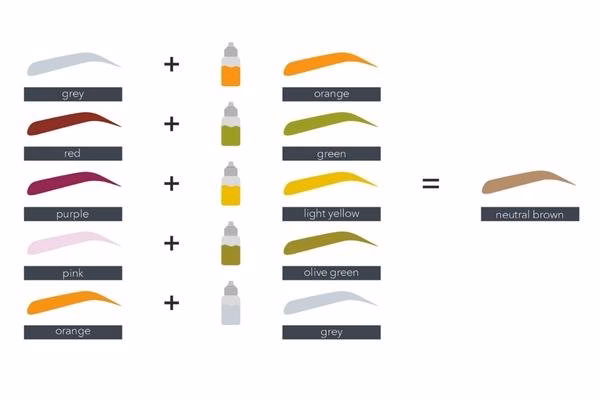 Jak długo utrzymują się pigmenty?