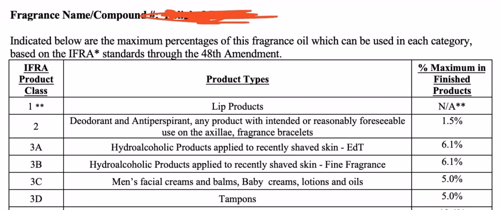 Co to jest parfum w kosmetykach?