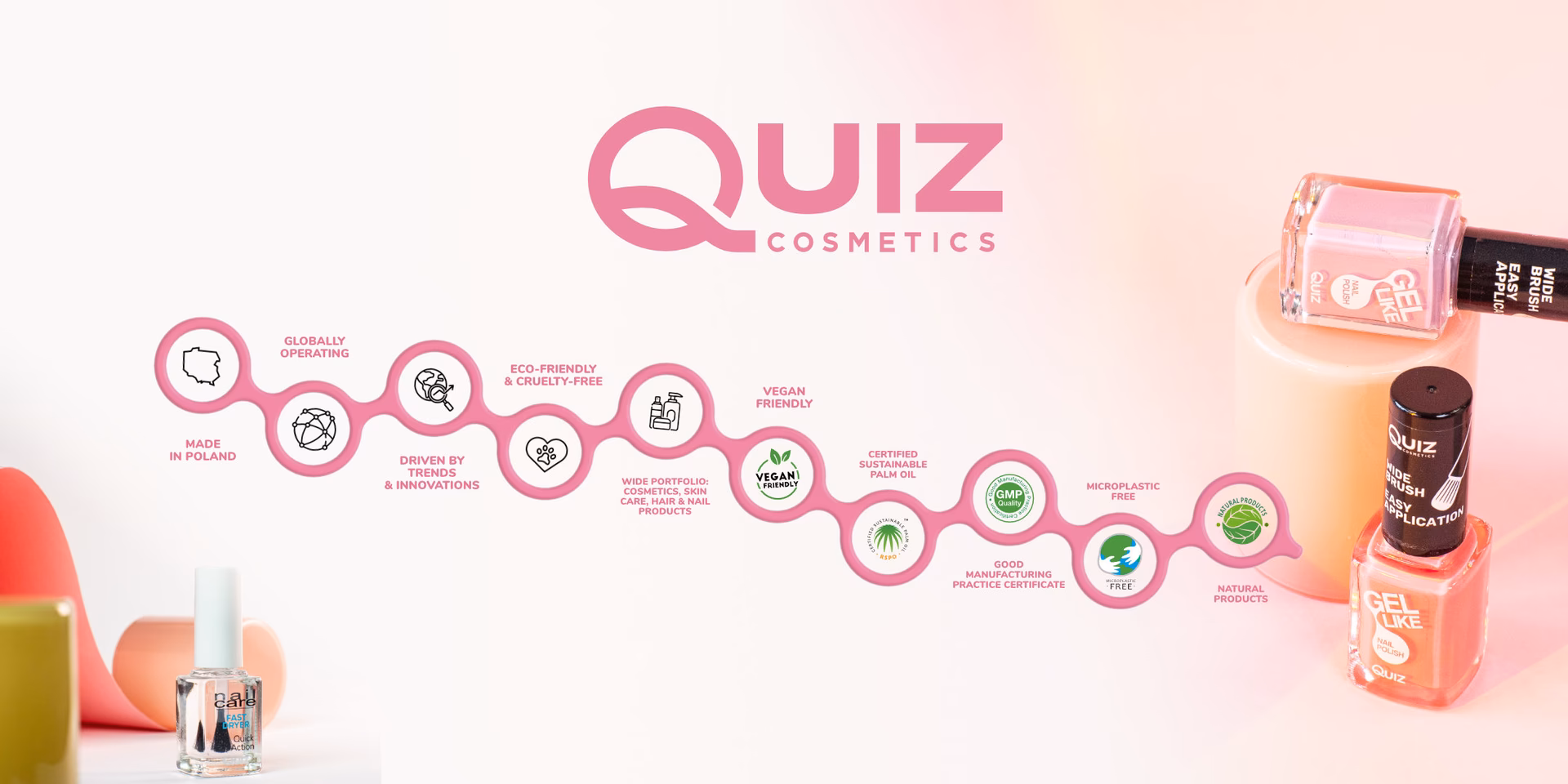 Czym jest badanie fizykochemiczne produktów kosmetycznych?