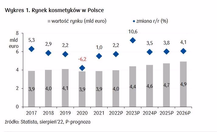Ile można zarobić na sprzedaż kosmetyków?