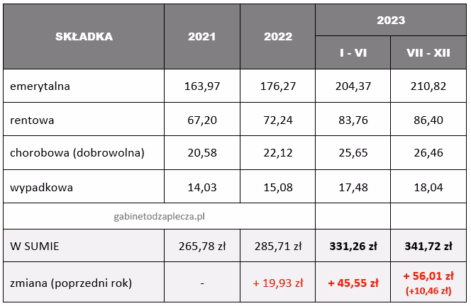 Jaka jest stawka ryczałtu od sprzedaży kosmetyków?