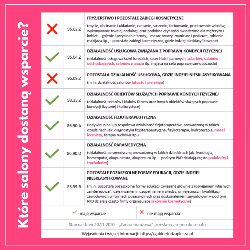 Jak znaleźć symbol PKD?