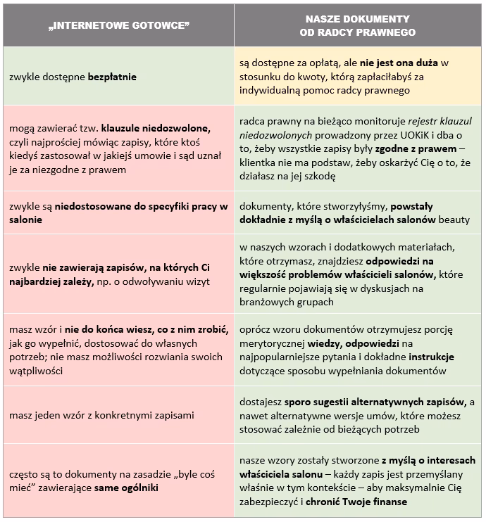 Jaka umowa dla kosmetyczki?